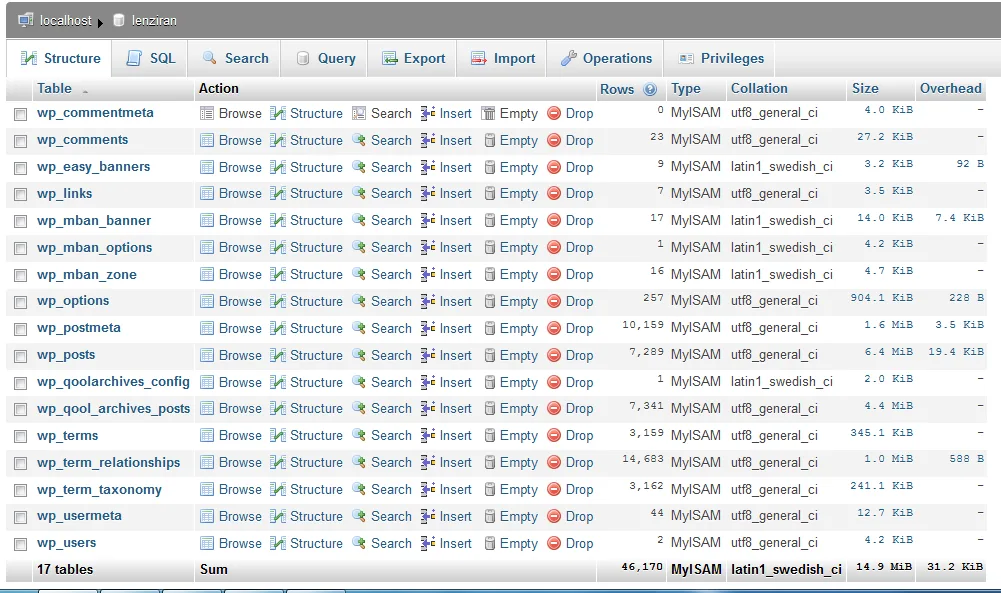phpmyadmin_optimize_tables_screenshot phpMyAdmin table view showing the Overhead column with reclaimable space before optimization