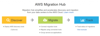 MigrationHub