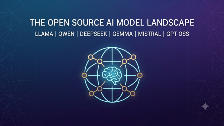 The Open Model Landscape: Llama, Qwen, DeepSeek, Gemma, Mistral, gpt-oss and How to Choose